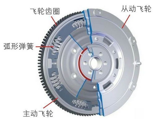 汽车飞轮重量多少合适
